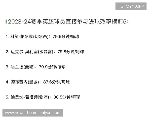 关于巴黎的最新动态:战绩影响解读